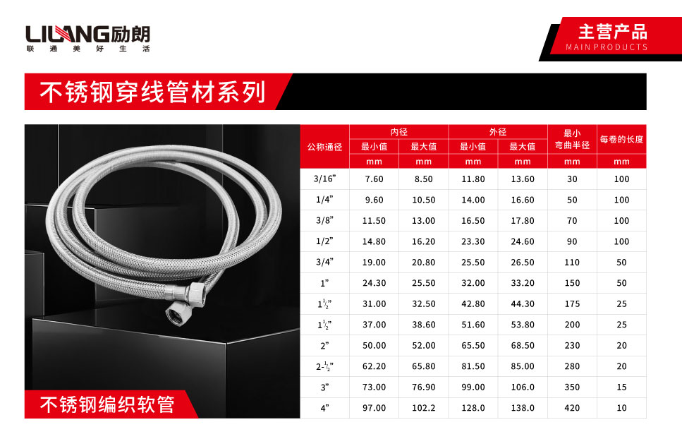 1681703627970938.jpg 編織軟管.jpg